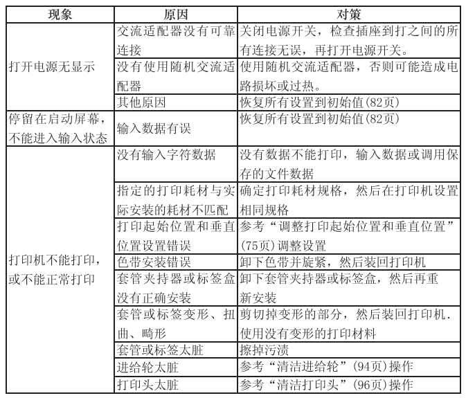 線號(hào)機(jī)打印問題